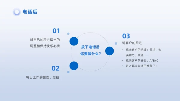 蓝色商务3D小人销售PPT销售培训