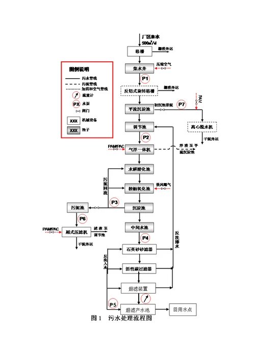 文安东都再生资源环保产业基地管理有限公司废旧塑料清洗加工基地污水处理厂项目环境影响报告书