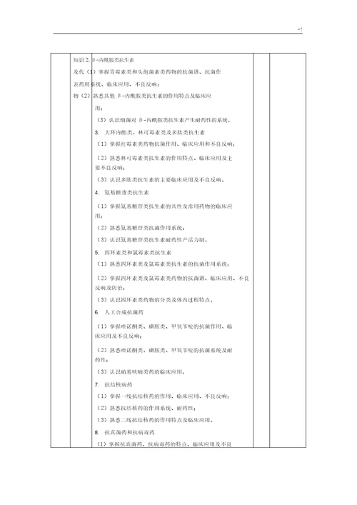 药理学课程规范标准