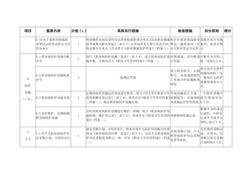 用人单位职业卫生管理体系评分表.docx
