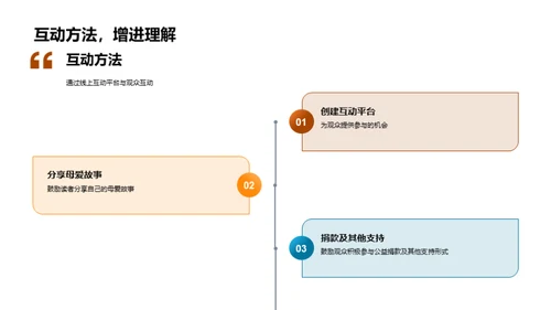 感恩母爱公益行动