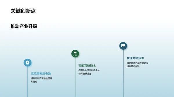 电动汽车：引领未来