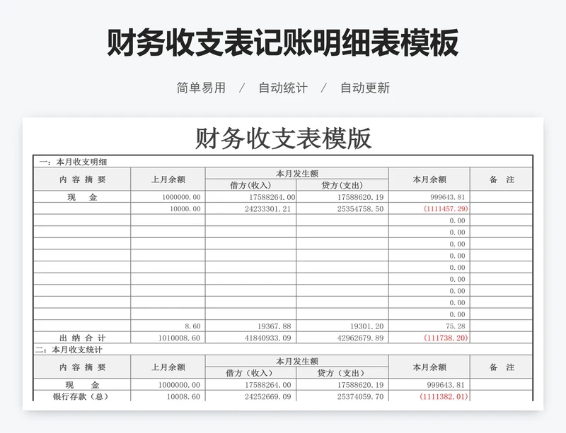 财务收支表记账明细表模板