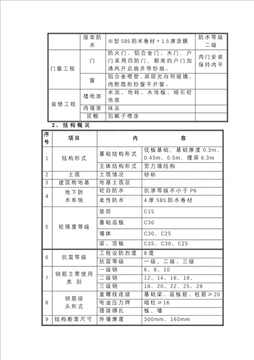 北京市某高层住宅小区施工组织设计  secret