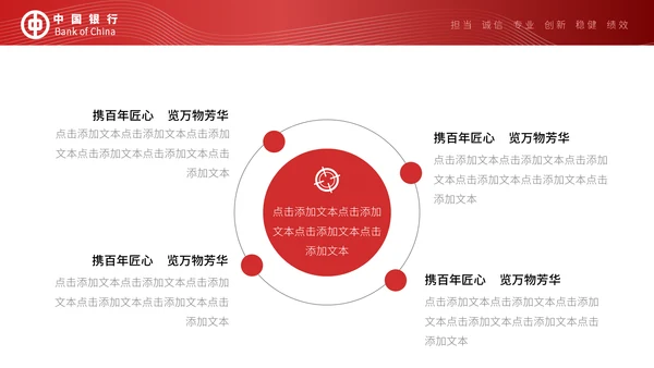 中国银行工作汇报通用PPT模板
