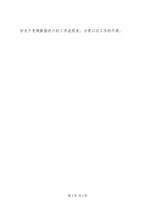 团委组织部工作情况汇报.docx