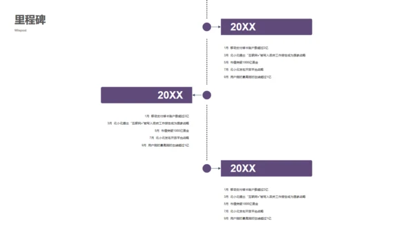 科技未来风格创业融资商业计划书通用PPT