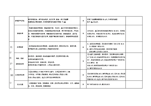 物业服务质量检查细则及评分标准