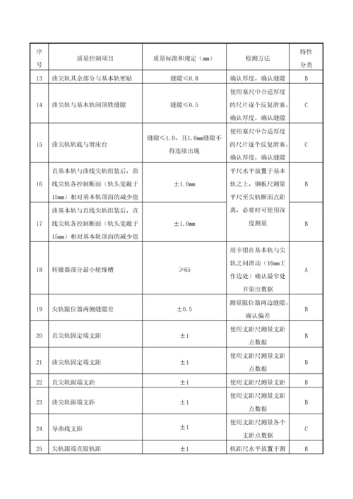 道岔铺设精度质量控制要点及检测方法.docx