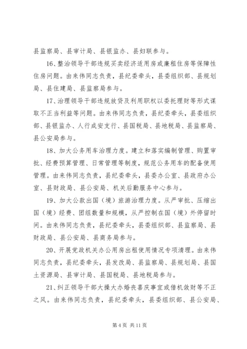 政协系统党风廉政建设工作计划.docx