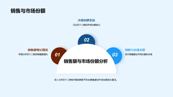 汽车市场新篇章