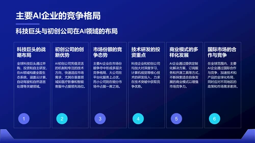 蓝色科技风通用行业AI发布会PPT模板