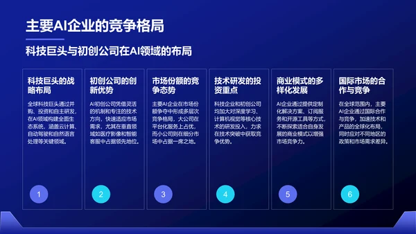 蓝色科技风通用行业AI发布会PPT模板