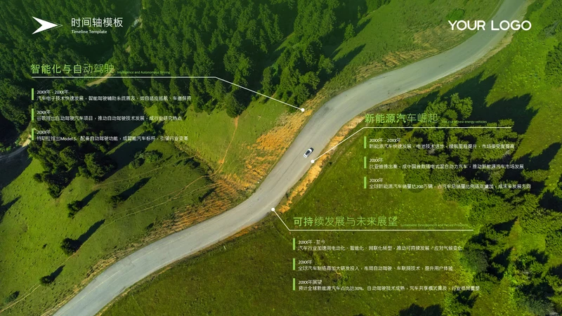 绿色商务风汇报流程时间轴关系页
