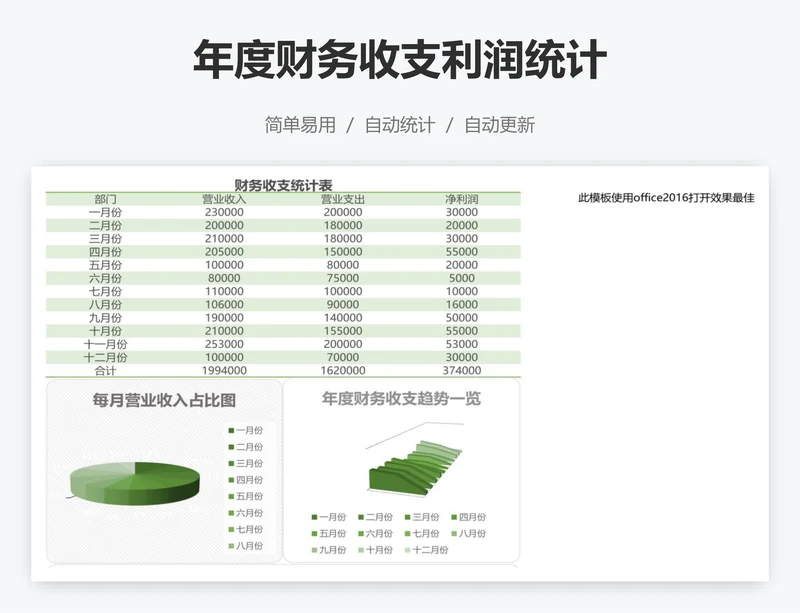 年度财务收支利润统计