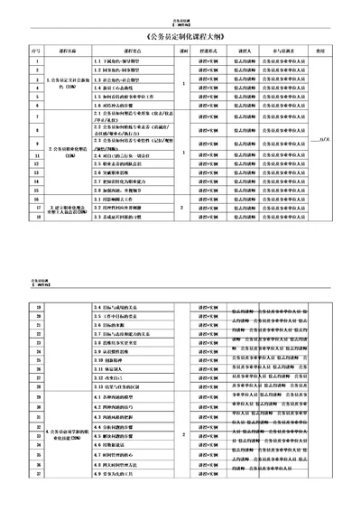 公务员及事业单位人员培训大纲