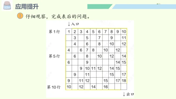 （2024年新版）人教版数学一年级上册6.4 应用提升课件(共24张PPT)