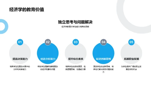 探索经济学之旅