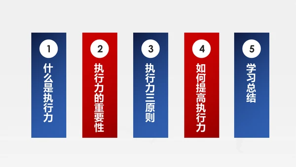 企业管理培训执行力洞察力入职培训PPT