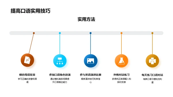 提升英语听说能力