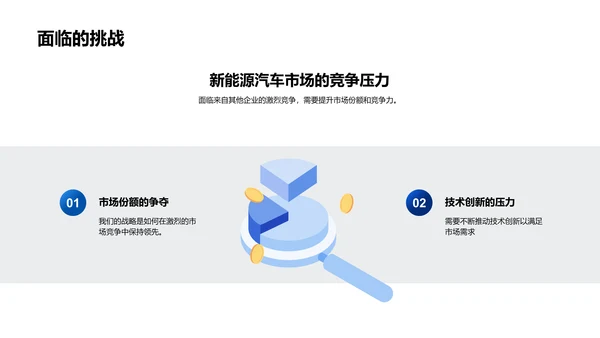 新能源汽车年度报告