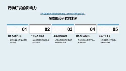 药物研发解析与展望