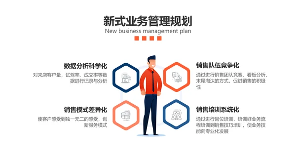 扁平插画风汽车企业销售季度汇报