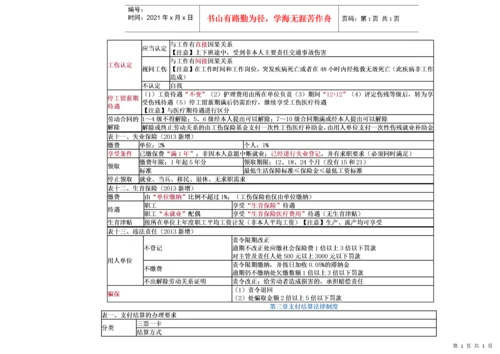 经济法基础-重点归纳资料.docx