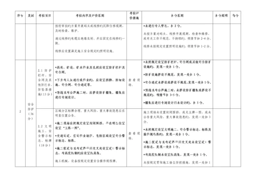 公路施工单位施工现场考核评价表.docx