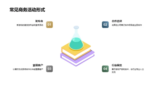 游戏行业商务礼仪