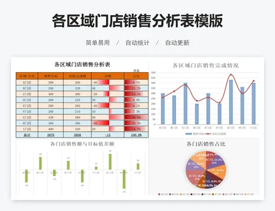 各区域门店销售分析表模版