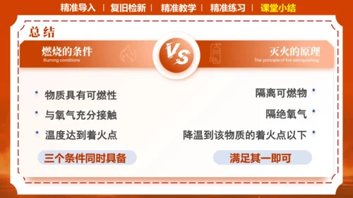 7.1燃烧与灭火课件(共16张PPT内嵌视频)-2023-2024学年九年级化学人教版上册