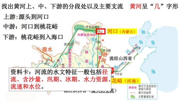 人教版（人文地理） 下册4.2.3 母亲河（黄河）课件
