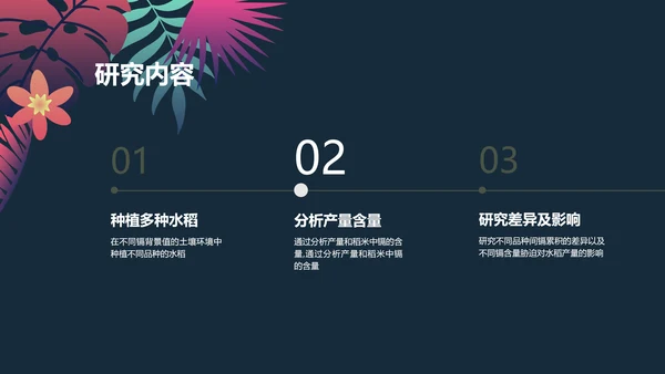 手绘插画风植物与污染研究总结报告
