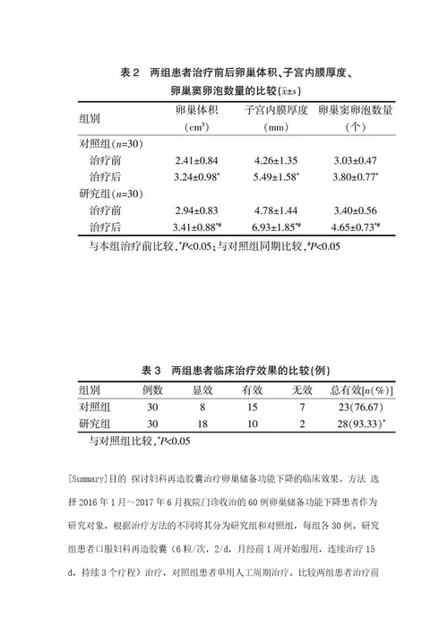 妇科再造胶囊治疗卵巢储备功能下降的效果