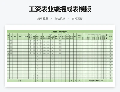 工资表业绩提成表模版