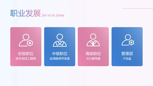 蓝色商务风企业招聘宣讲会PPT套装