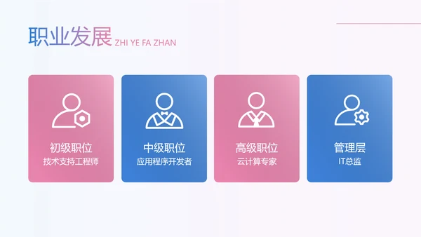 蓝色商务风企业招聘宣讲会PPT套装