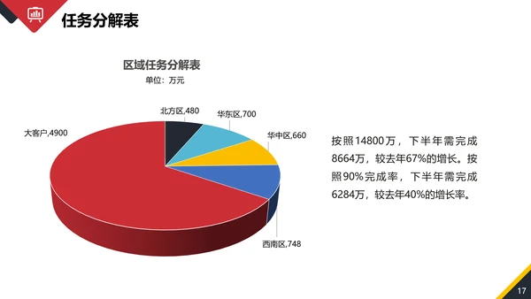 年终销售部业务人员工作总结PPT模板