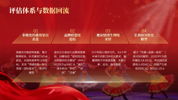 红金商务风国庆文化演出活动推广PPT模板