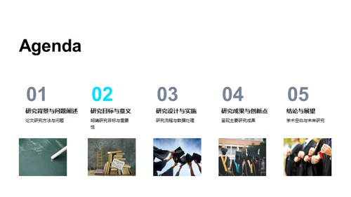 硕士论文答辩精讲