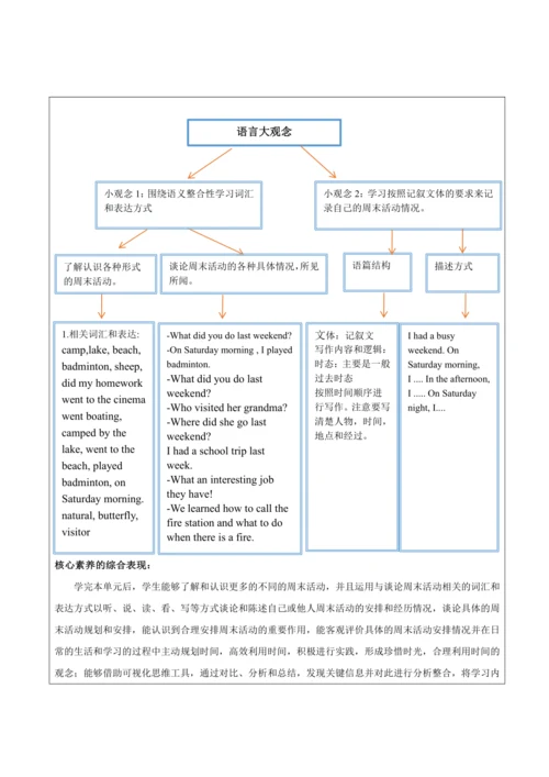 【新课标】人教七下 Unit 12 What did you do last weekend？ 大单