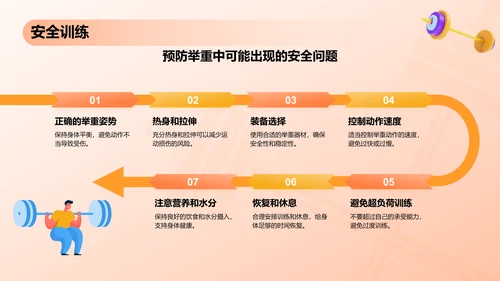 橙色3D风举重奥运项目科普PPT模板