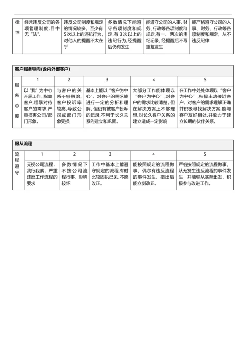 魔方传媒公司绩效考核管理制度(初稿稿).docx