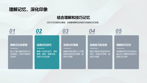 提升学习效率的记忆法PPT模板