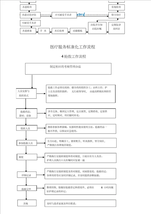 医疗服务标准化工作流程全套