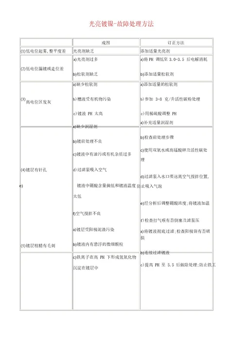 镀镍镀铬、镀锌常见的问题