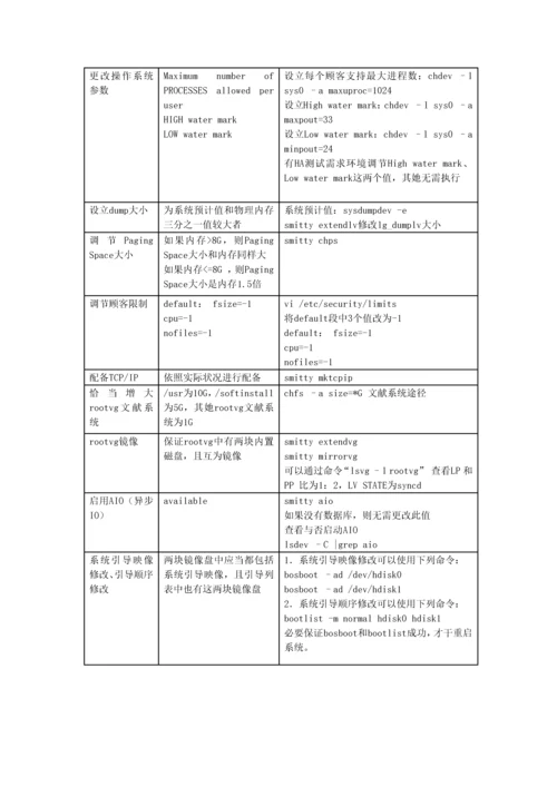 AIX操作系统安装配置标准规范.docx