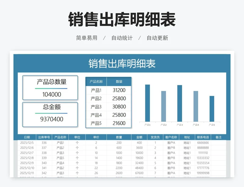 销售出库明细表