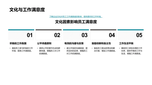 培训报告：银行企业文化解析PPT模板